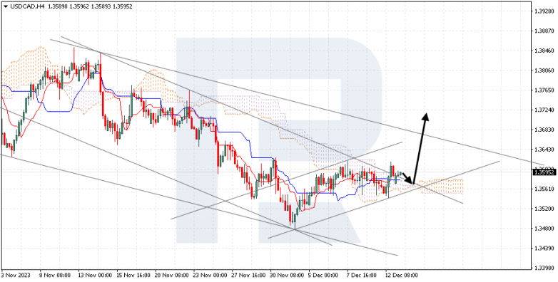 Ichimoku Cloud Analysis 13.12.2023 USDCAD