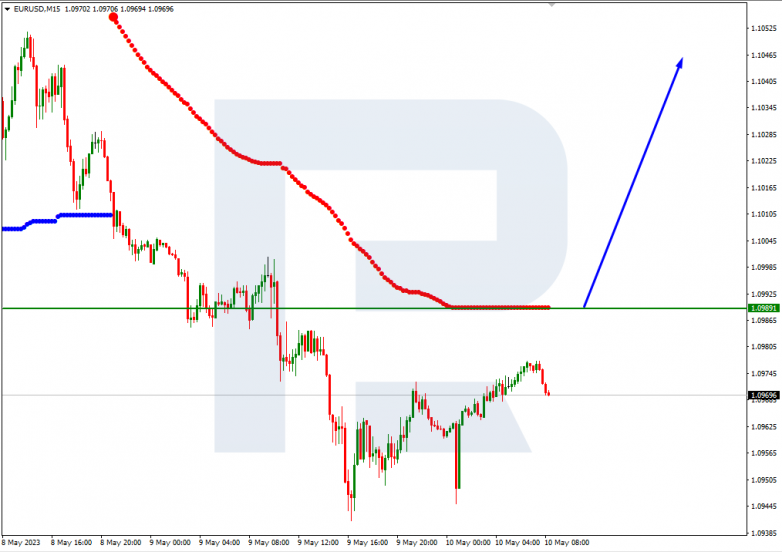 Murrey Math Lines 10.05.2023 EURUSD_M15