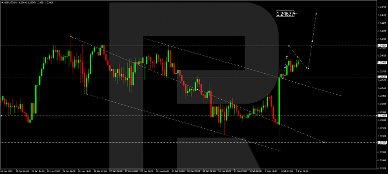 GBPUSD