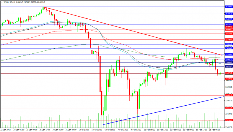 US30 4-Hour Chart
