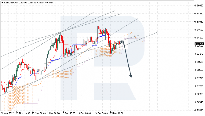 Ichimoku Cloud Analysis 19.12.2022 NZDUSD