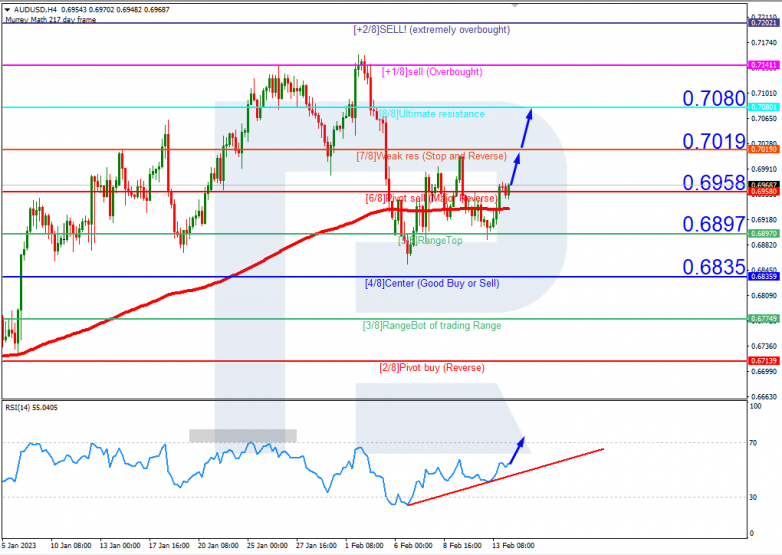 AUDUSD_H4