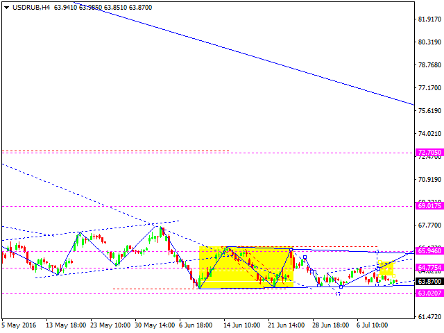 USDRUB