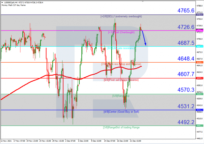 S&P 500_H4