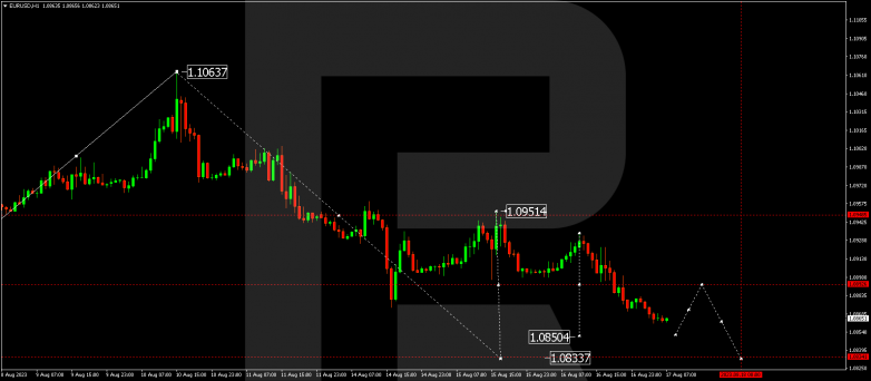 Technical Analysis & Forecast 17.08.2023 EURUSD
