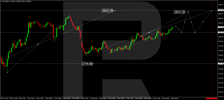 Forex Technical Analysis & Forecas 09.12.2022 GOLD