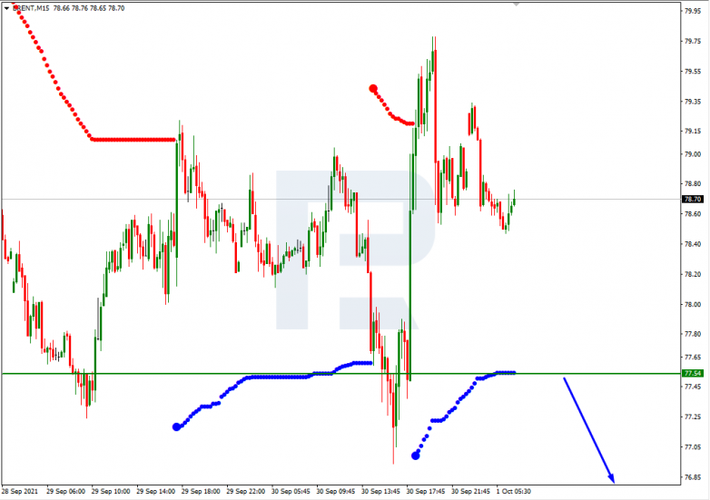 Murrey Math Lines 01.10.2021 BRENT_M15