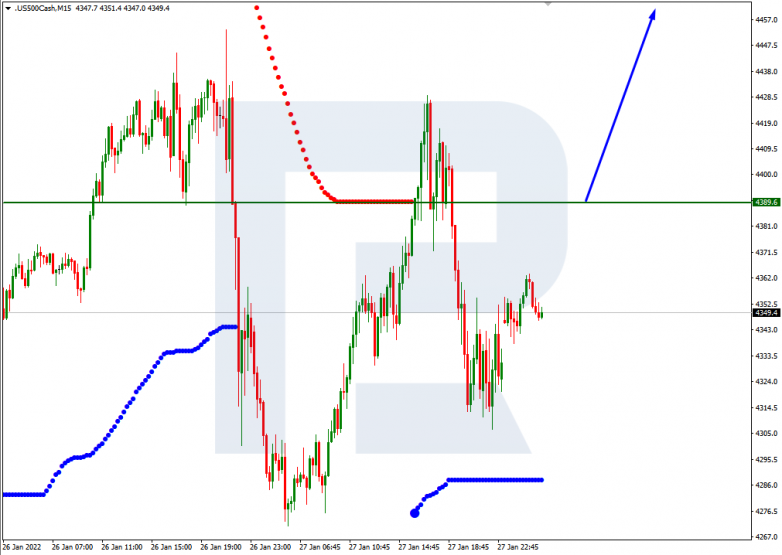 S&P 500_M15