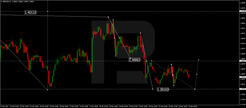 Forex Technical Analysis & Forecast 23.03.2021 GBPUSD