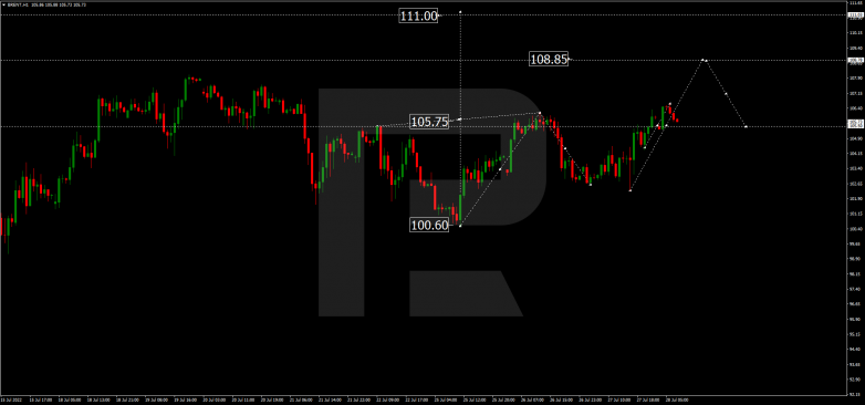 Forex Technical Analysis & Forecast 28.07.2022 BRENT