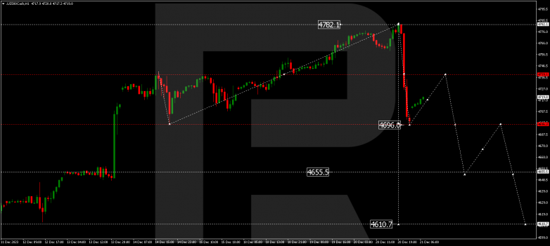 Technical Analysis & Forecast 21.12.2023 S&P 500