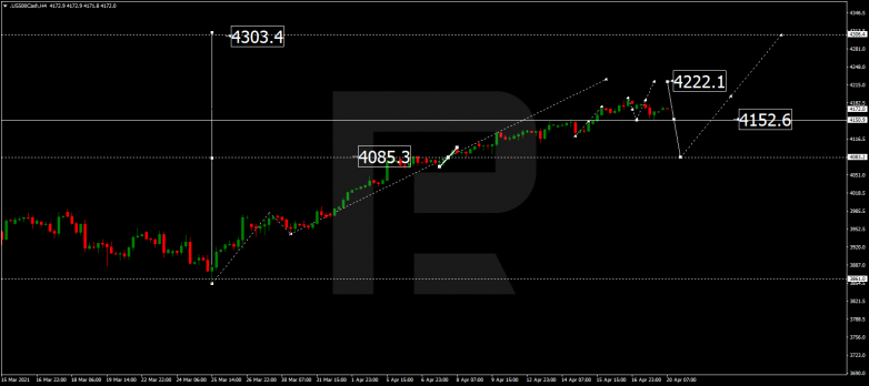 Forex Technical Analysis & Forecast 20.04.2021 S&P 500