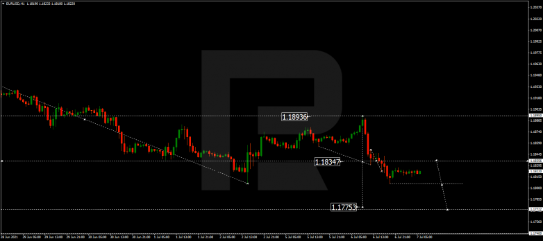 Forex Technical Analysis & Forecast 07.07.2021 EURUSD