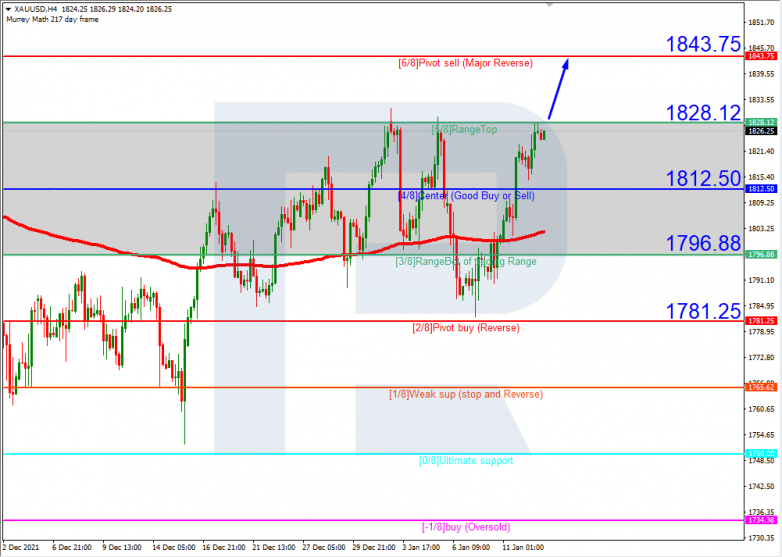 XAUUSD_H4