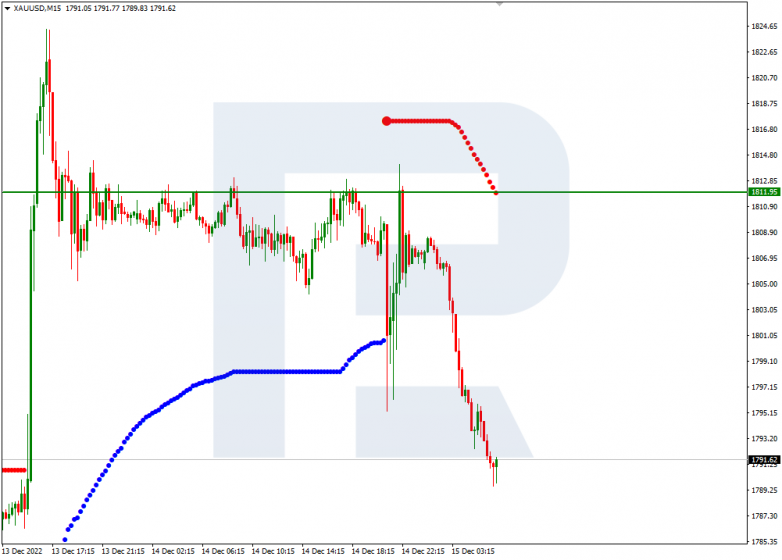 Murrey Math Lines 15.12.2022 XAUUSD_M15