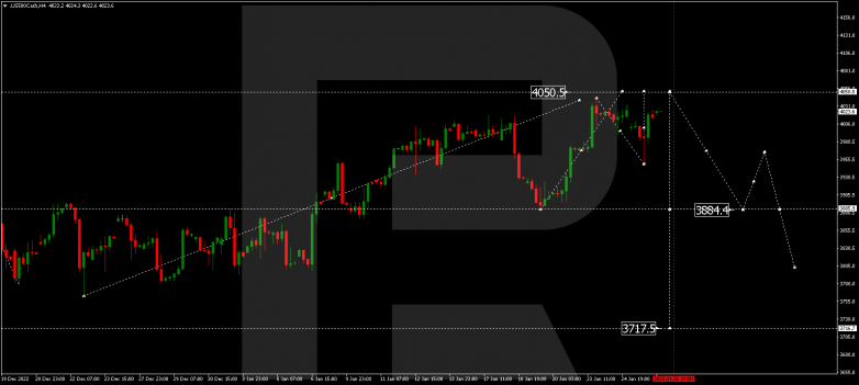 S&P 500