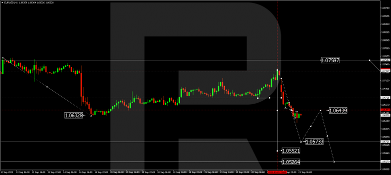 Technical Analysis & Forecast 21.09.2023 EURUSD