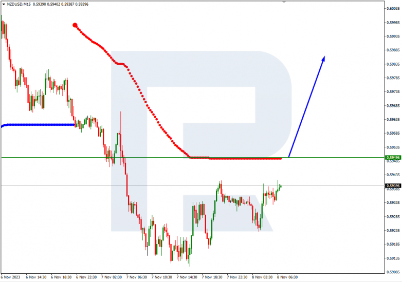 Technical Analysis & Forecast 07.11.2023. NZDUSD