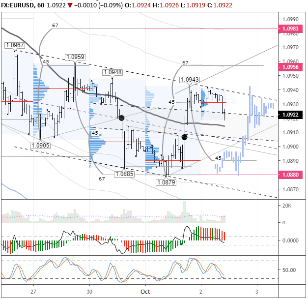 EURUSD H1
