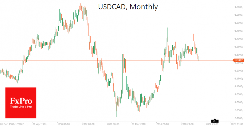 The new rise of commodities and commodity-linked currencies