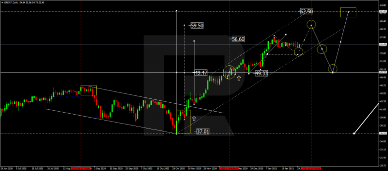 Forex Technical Analysis & Forecast for February 2021 BRENT