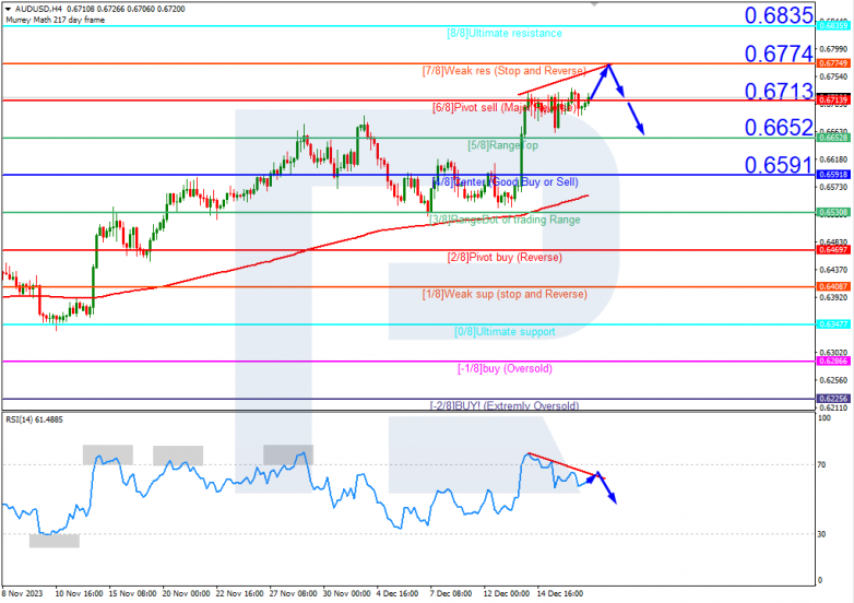 Murrey Math Lines 19.12.2023 AUDUSD