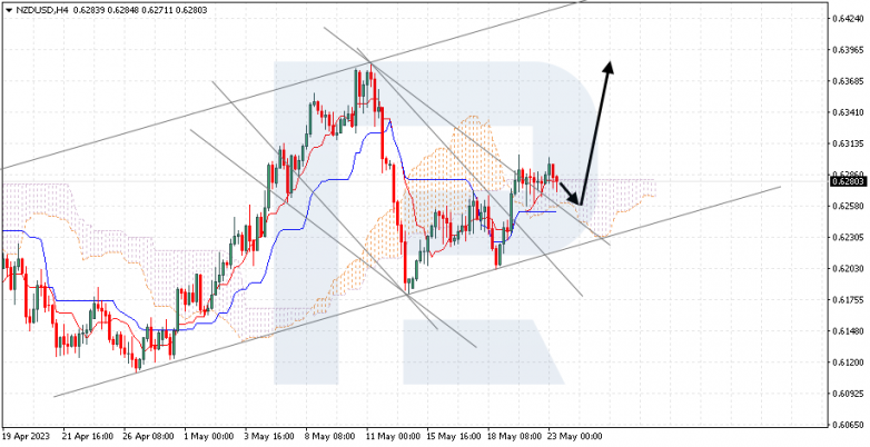 Ichimoku Cloud Analysis 23.05.2023 NZDUSD