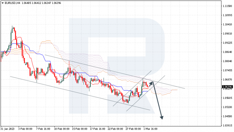 EURUSD
