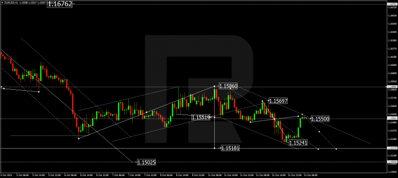 Forex Technical Analysis & Forecast 13.10.2021 EURUSD