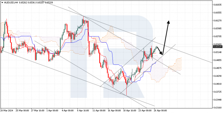 Ichimoku Cloud Analysis 26.04.2024 AUDUSD