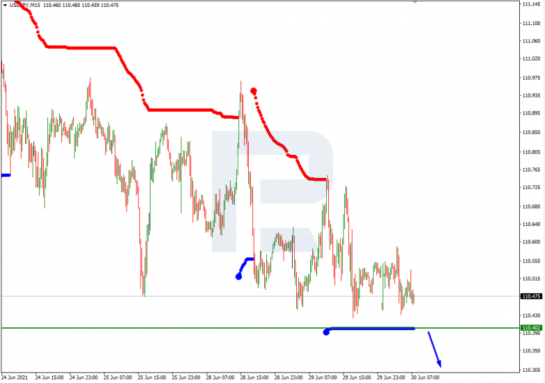 Murrey Math Lines 30.06.2021 USDJPY_M15