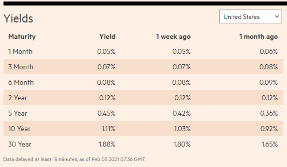 Growing dollar is raising doubts in demand for risk assets