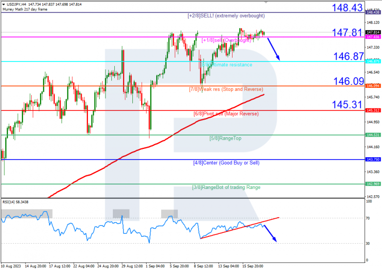 Murrey Math Lines 20.09.2023 AUDUSD_H4