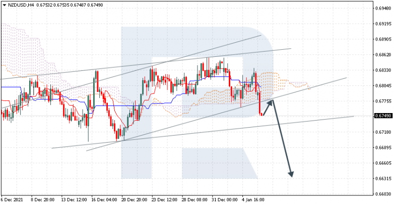 Ichimoku Cloud Analysis 06.01.2022 NZDUSD