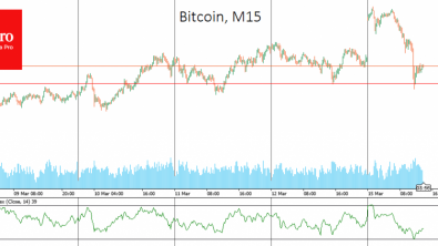 Another correction for Bitcoin after touching new highs