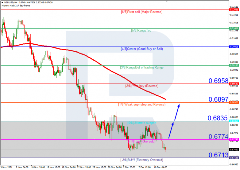 Murrey Math Lines 14.12.2021 NZDUSD_H4