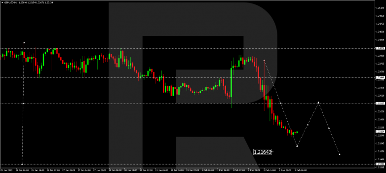 Forex Technical Analysis & Forecast 03.02.2023 GBPUSD