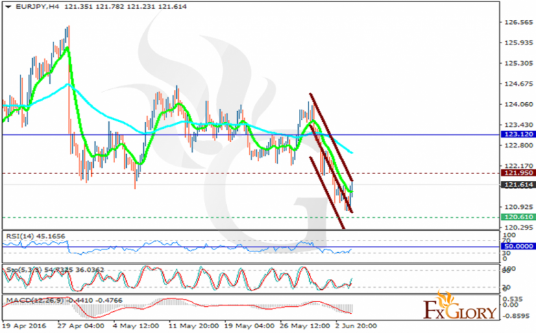 eurjpy