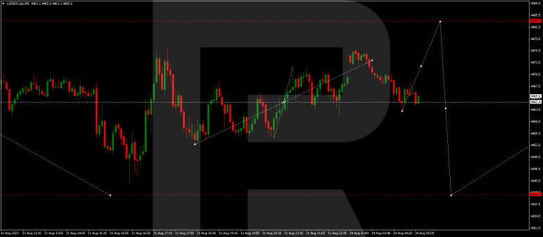 Technical Analysis & Forecast 14.08.2023 S&P 500