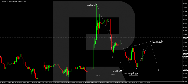 Technical Analysis & Forecast 25.03.2024 GOLD