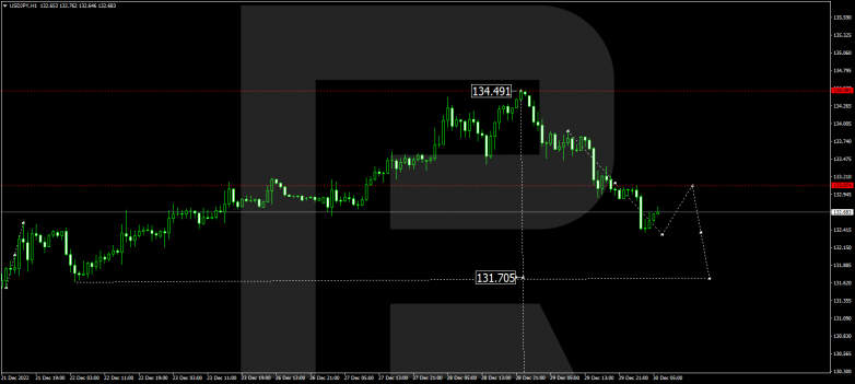 USDJPY