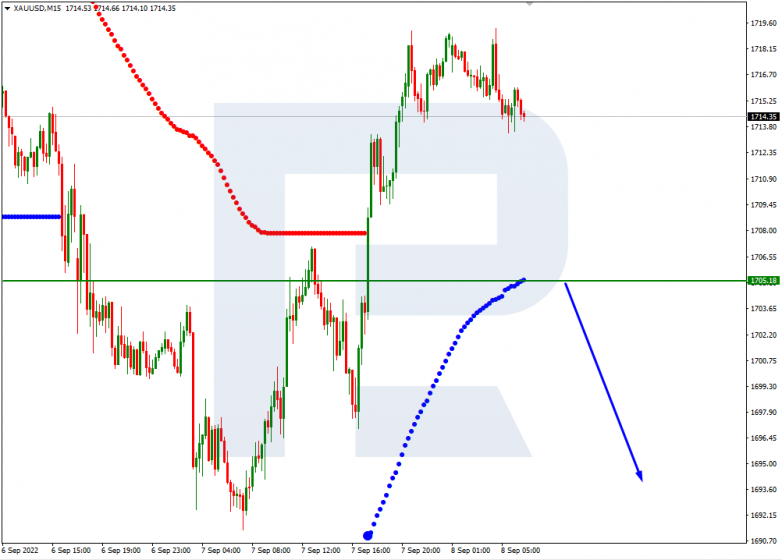 Murrey Math Lines 08.09.2022 XAUUSD_M15