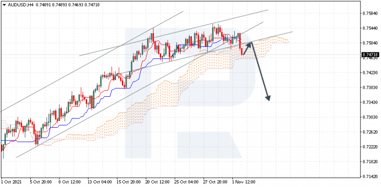 Ichimoku Cloud Analysis 02.11.2021 AUDUSD