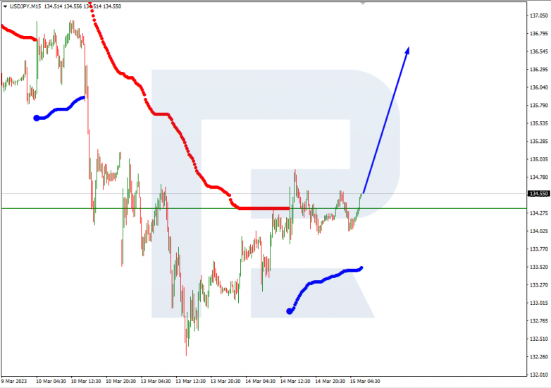 USDJPY_M15