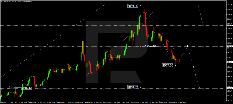 Forex Technical Analysis & Forecast 16.03.2022 GOLD