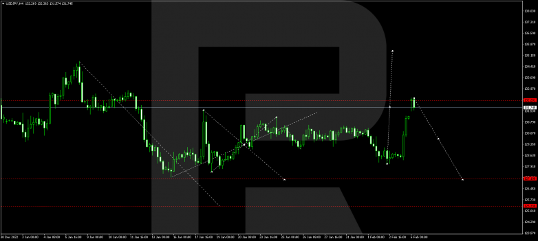 USDJPY