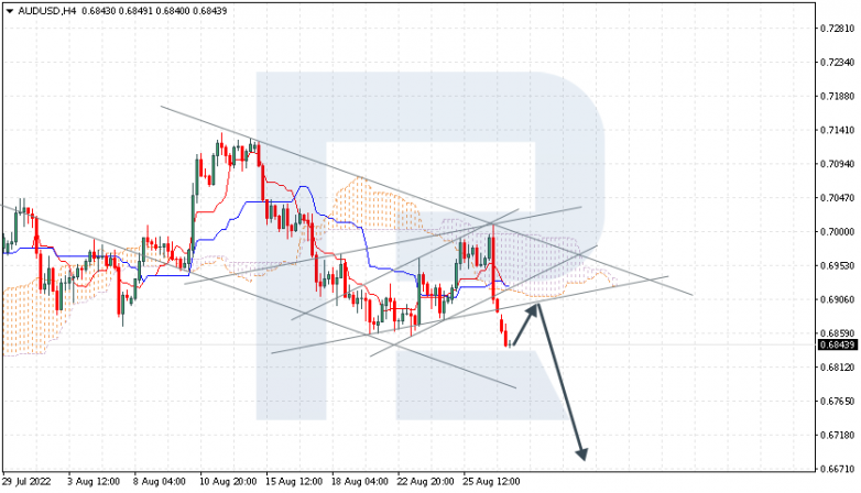 Ichimoku Cloud Analysis 29.08.2022 AUDUSD