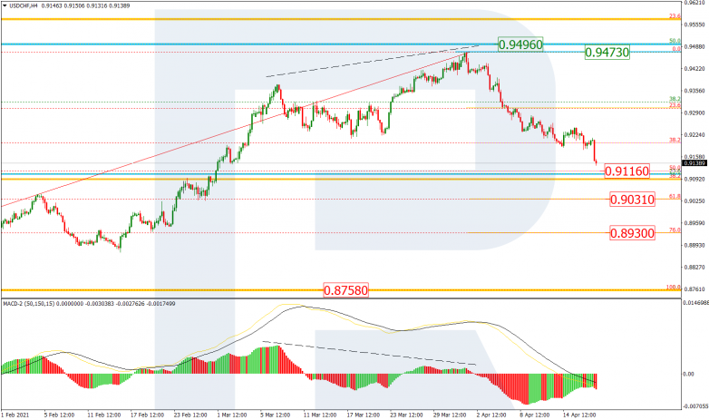 USDCHF_H4