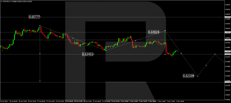 Forex Technical Analysis & Forecast 03.11.2022 AUDUSD