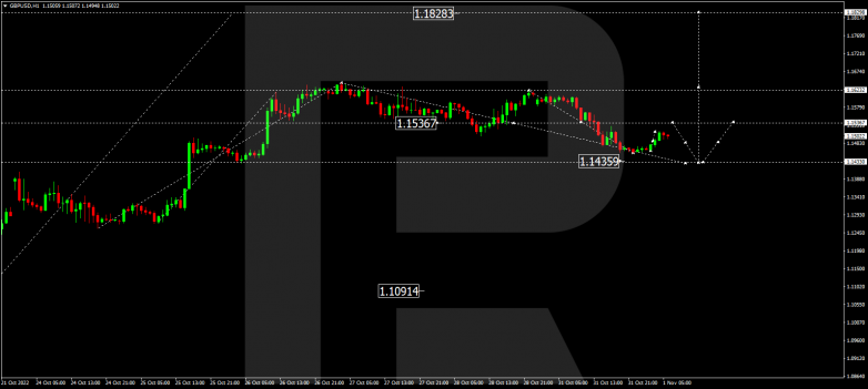 GBPUSD